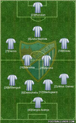 Málaga C.F., S.A.D. Formation 2011