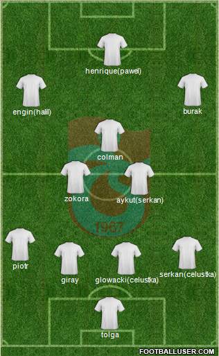 Trabzonspor Formation 2011