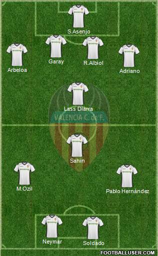 Valencia C.F., S.A.D. Formation 2011