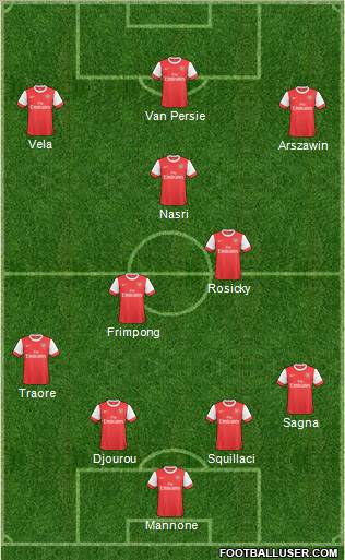 Arsenal Formation 2011