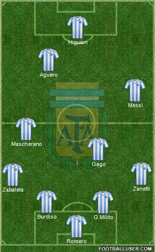 Argentina Formation 2011