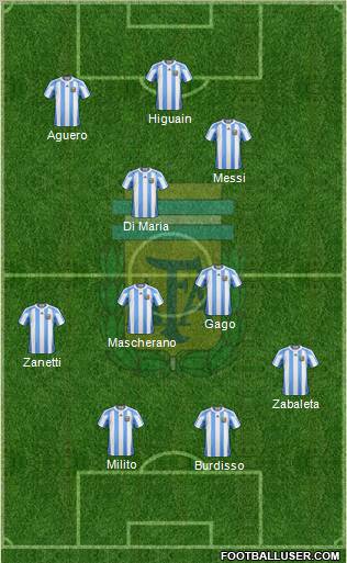 Argentina Formation 2011