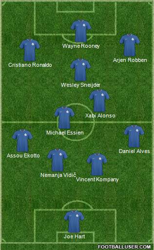 India 4-2-1-3 football formation