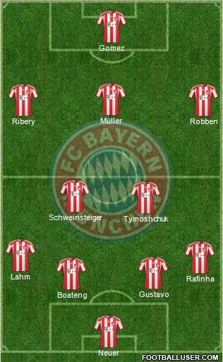 FC Bayern München Formation 2011