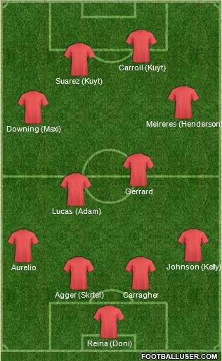 Champions League Team Formation 2011