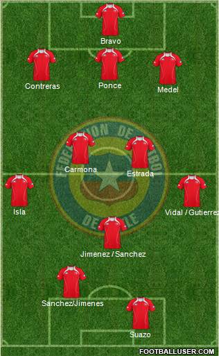 Chile Formation 2011
