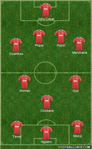 Manchester United Formation 2011