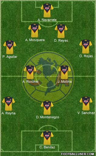 Club de Fútbol América football formation