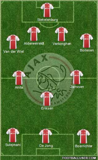 AFC Ajax Formation 2011