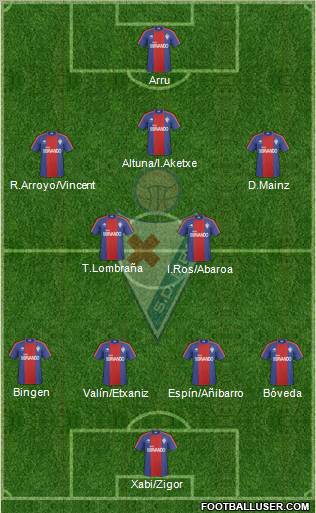 S.D. Eibar S.A.D. football formation