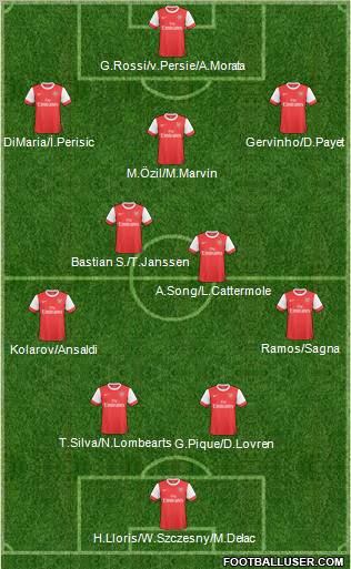 Arsenal Formation 2011