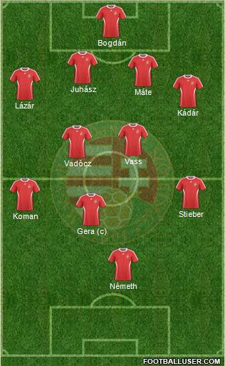 Hungary Formation 2011