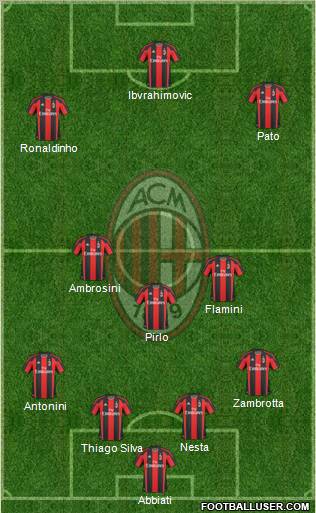 A.C. Milan Formation 2011