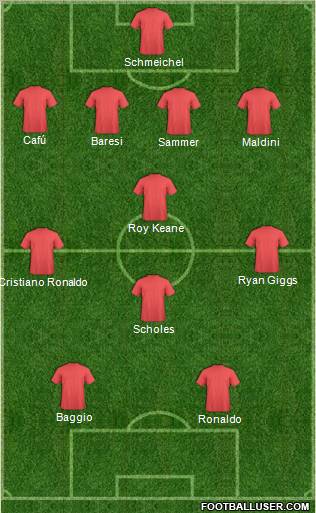 Dream Team Formation 2011