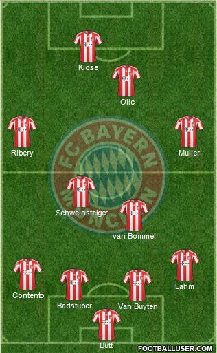 FC Bayern München Formation 2011