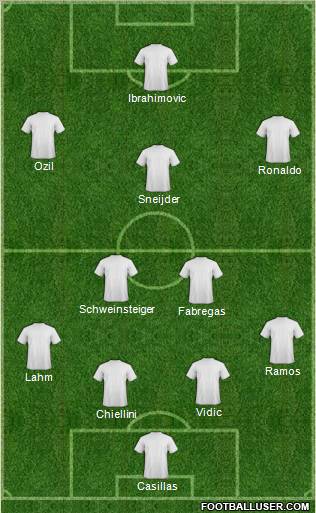 Europa League Team Formation 2011