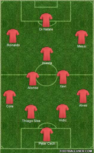 Dream Team Formation 2011