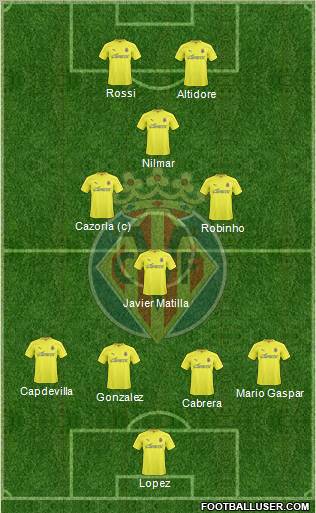 Villarreal C.F., S.A.D. Formation 2011
