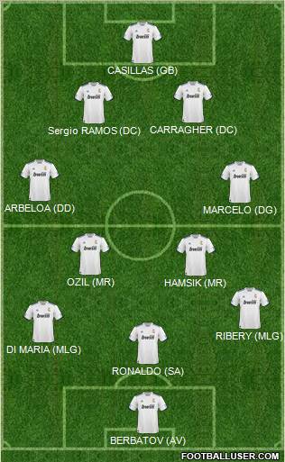 R. Madrid Castilla Formation 2011