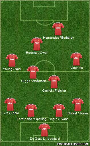 Manchester United Formation 2011