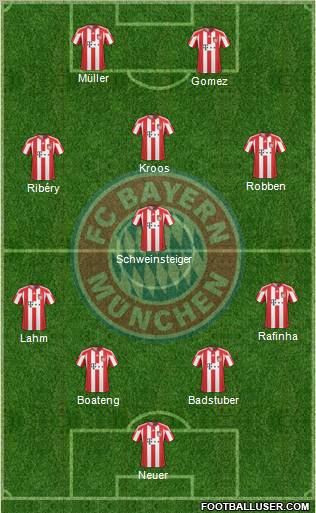 FC Bayern München Formation 2011
