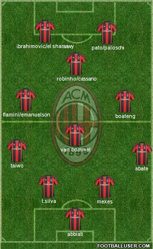 A.C. Milan Formation 2011
