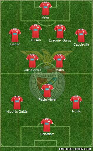 Sport Lisboa e Benfica - SAD Formation 2011