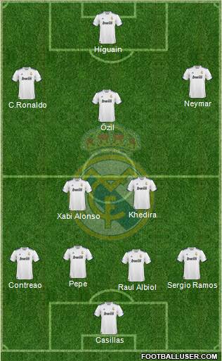 Real Madrid C.F. Formation 2011