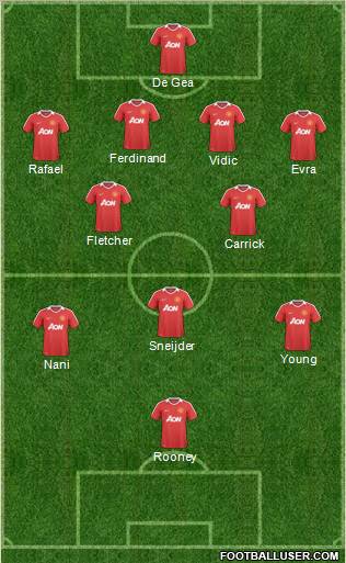 Manchester United Formation 2011