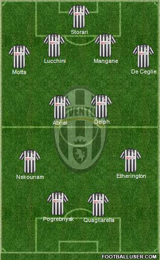 Juventus Formation 2011