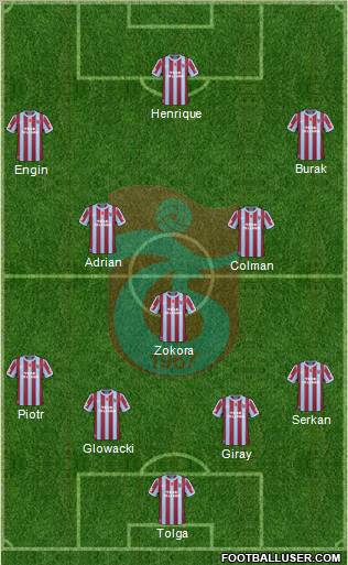 Trabzonspor Formation 2011