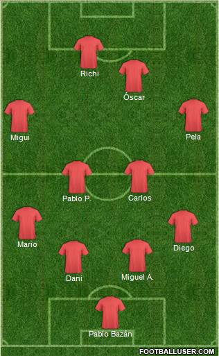 Champions League Team Formation 2011