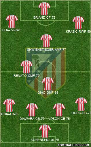 C. Atlético Madrid S.A.D. Formation 2011