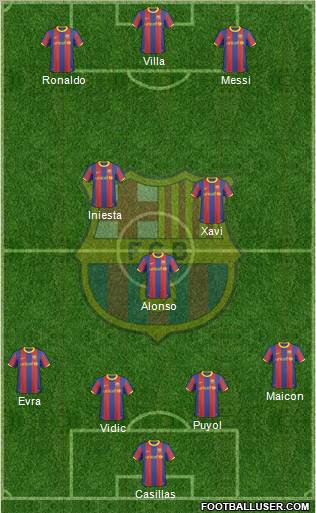 F.C. Barcelona Formation 2011