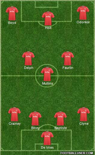 Charlton Athletic Formation 2011
