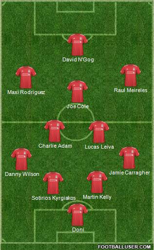 Liverpool Formation 2011