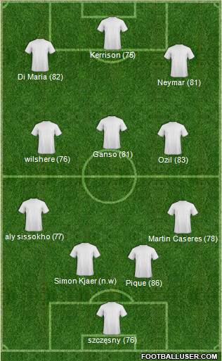 Dream Team Formation 2011
