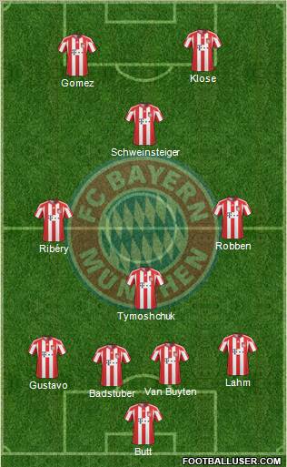 FC Bayern München Formation 2011