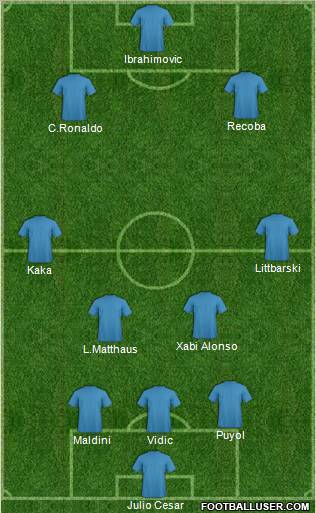 Pro Evolution Soccer Team Formation 2011