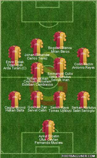Galatasaray SK Formation 2011
