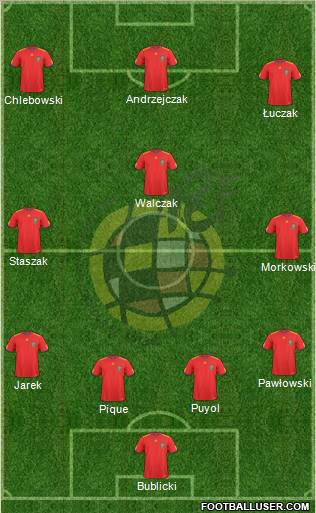 Spain Formation 2011