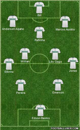 Coritiba FC Formation 2011
