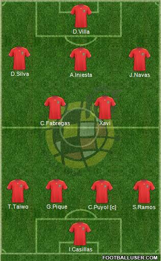 Spain Formation 2011
