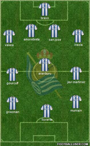Real Sociedad S.A.D. Formation 2011