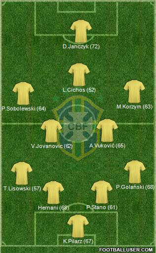 Brazil Formation 2011