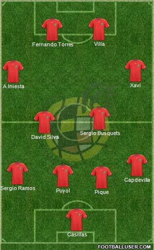 Spain Formation 2011