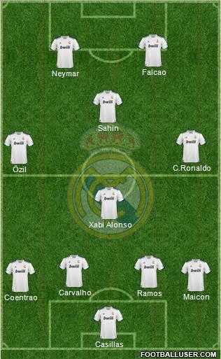 Real Madrid C.F. Formation 2011