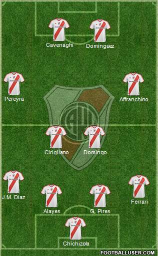River Plate Formation 2011