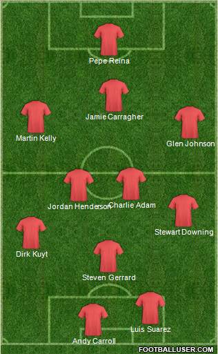 Dream Team Formation 2011