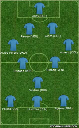 Dream Team Formation 2011